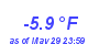 Milwaukee Weather Temperature Low Year