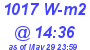 Milwaukee Weather Solar Radiation High Today