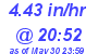 Milwaukee Weather Rain Rate Today