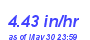 Milwaukee Weather Rain Rate Month