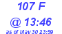 Milwaukee Weather THSW Index High Today