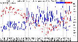 Milwaukee Weather Outdoor Humidity<br>At Daily High<br>Temperature<br>(Past Year)