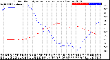 Milwaukee Weather Outdoor Humidity<br>vs Temperature<br>Every 5 Minutes