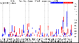 Milwaukee Weather Outdoor Rain<br>Daily Amount<br>(Past/Previous Year)