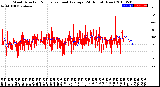 Milwaukee Weather Wind Direction<br>Normalized and Average<br>(24 Hours) (New)