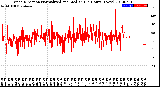 Milwaukee Weather Wind Direction<br>Normalized and Median<br>(24 Hours) (New)