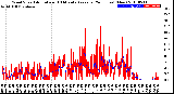 Milwaukee Weather Wind Speed<br>Actual and 10 Minute<br>Average<br>(24 Hours) (New)