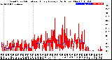 Milwaukee Weather Wind Speed<br>Actual and Hourly<br>Average<br>(24 Hours) (New)