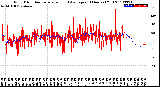 Milwaukee Weather Wind Direction<br>Normalized and Average<br>(24 Hours) (Old)