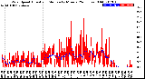 Milwaukee Weather Wind Speed<br>Actual and Median<br>by Minute<br>(24 Hours) (Old)