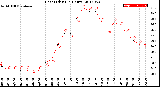 Milwaukee Weather Heat Index<br>(24 Hours)