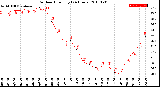 Milwaukee Weather Outdoor Humidity<br>(24 Hours)