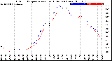 Milwaukee Weather Outdoor Temperature<br>vs Heat Index<br>(24 Hours)