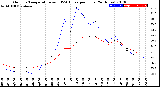 Milwaukee Weather Outdoor Temperature<br>vs THSW Index<br>per Hour<br>(24 Hours)