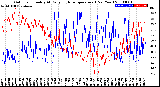 Milwaukee Weather Outdoor Humidity<br>At Daily High<br>Temperature<br>(Past Year)