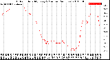 Milwaukee Weather Outdoor Humidity<br>Every 5 Minutes<br>(24 Hours)