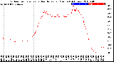 Milwaukee Weather Outdoor Temperature<br>vs Heat Index<br>per Minute<br>(24 Hours)