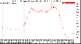 Milwaukee Weather Outdoor Temperature<br>per Minute<br>(24 Hours)