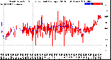 Milwaukee Weather Wind Direction<br>Normalized and Average<br>(24 Hours) (New)