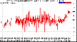 Milwaukee Weather Wind Direction<br>Normalized and Median<br>(24 Hours) (New)