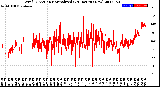 Milwaukee Weather Wind Direction<br>Normalized<br>(24 Hours) (New)