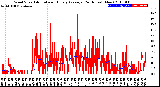 Milwaukee Weather Wind Speed<br>Actual and Hourly<br>Average<br>(24 Hours) (New)