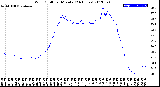 Milwaukee Weather Wind Chill<br>per Minute<br>(24 Hours)