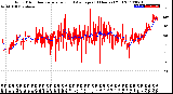 Milwaukee Weather Wind Direction<br>Normalized and Average<br>(24 Hours) (Old)