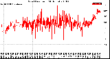 Milwaukee Weather Wind Direction<br>(24 Hours)