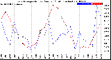 Milwaukee Weather Evapotranspiration<br>vs Rain per Month<br>(Inches)