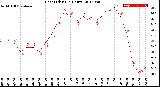 Milwaukee Weather Heat Index<br>(24 Hours)