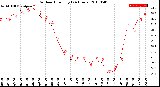 Milwaukee Weather Outdoor Humidity<br>(24 Hours)