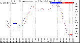 Milwaukee Weather Outdoor Temperature<br>vs Heat Index<br>(24 Hours)