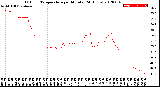 Milwaukee Weather Outdoor Temperature<br>per Minute<br>(24 Hours)