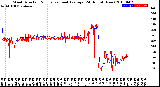 Milwaukee Weather Wind Direction<br>Normalized and Average<br>(24 Hours) (New)