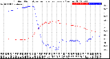 Milwaukee Weather Outdoor Humidity<br>vs Temperature<br>Every 5 Minutes