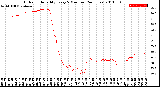 Milwaukee Weather Outdoor Humidity<br>Every 5 Minutes<br>(24 Hours)