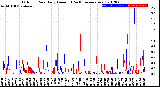 Milwaukee Weather Outdoor Rain<br>Daily Amount<br>(Past/Previous Year)