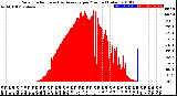 Milwaukee Weather Solar Radiation<br>& Day Average<br>per Minute<br>(Today)