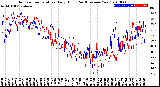 Milwaukee Weather Outdoor Temperature<br>Daily High<br>(Past/Previous Year)