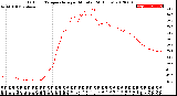 Milwaukee Weather Outdoor Temperature<br>per Minute<br>(24 Hours)