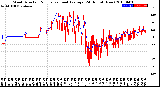 Milwaukee Weather Wind Direction<br>Normalized and Average<br>(24 Hours) (New)