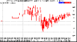 Milwaukee Weather Wind Direction<br>Normalized and Median<br>(24 Hours) (New)