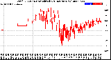 Milwaukee Weather Wind Direction<br>Normalized<br>(24 Hours) (New)