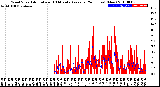 Milwaukee Weather Wind Speed<br>Actual and 10 Minute<br>Average<br>(24 Hours) (New)