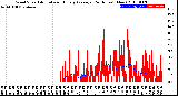 Milwaukee Weather Wind Speed<br>Actual and Hourly<br>Average<br>(24 Hours) (New)