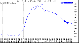 Milwaukee Weather Wind Chill<br>per Minute<br>(24 Hours)