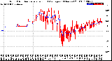 Milwaukee Weather Wind Direction<br>Normalized and Average<br>(24 Hours) (Old)