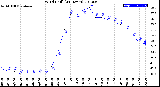 Milwaukee Weather Wind Chill<br>(24 Hours)