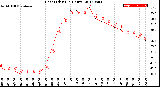 Milwaukee Weather Heat Index<br>(24 Hours)